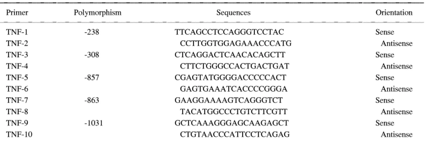 Table  1.  Oligonucleotide  primers  used  for  genomic  PCR  (All  sequences  are  listed  5'  to  3')