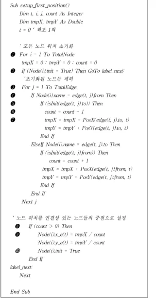 그림  8.  1회부터의  노드  위치  초기화  알고리즘 Fig.  8  The  next  step  initialization  for  location  of  node