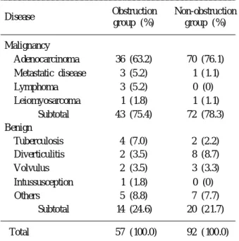 Table 4. Locations of the lesion