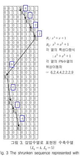 Table  1.  The  run  distribution  of  PN  sequence
