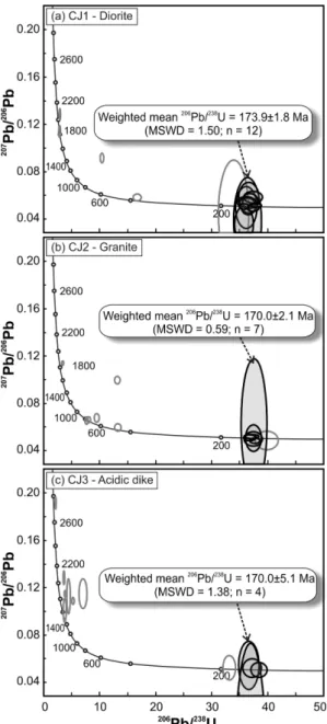 Fig. 6. TAS diagram (after Cox et al., 1979) adapted by Wilson (1989) for plutonic rocks
