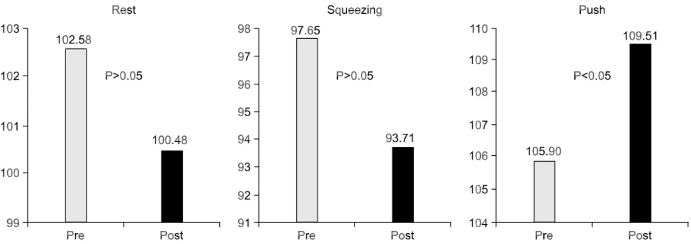 Table  1.  Patients  demographics  (n=31)
