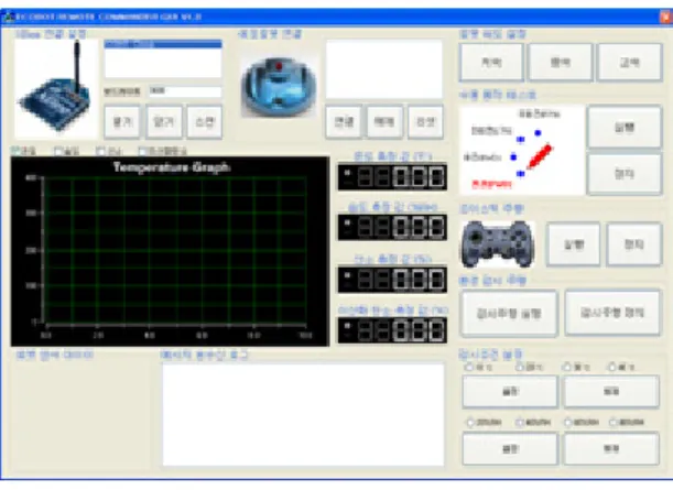 그림  10.  Ecobot  원격  명령기  GUI Fig.  10  Remote  Commander  GUI  of  Ecobot