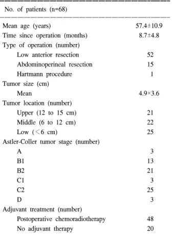 Table  1.  Patients  characteristics