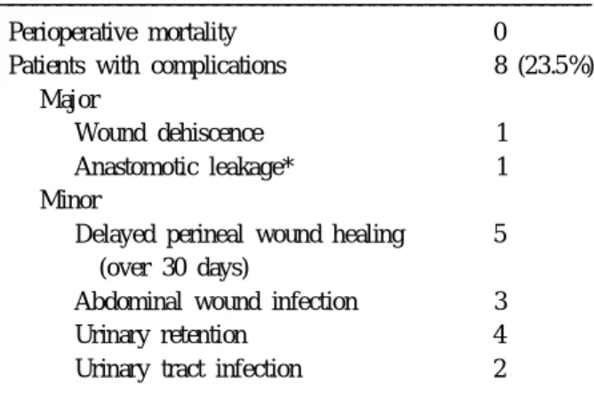 Table 9. Preoperative chemoradiation for rectal cancer