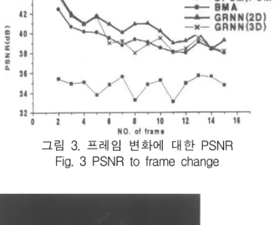 그림  4.  복원영상(14번째  프레임) Fig.  4  Reconstruction  image  of  14th  frame