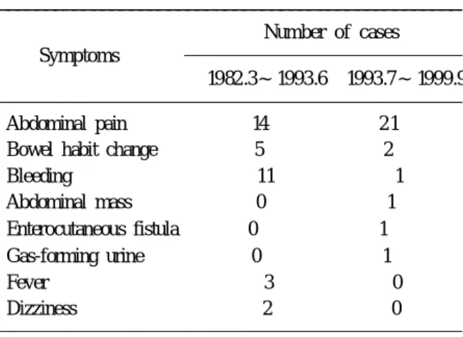 Table 1. Age and sex distribution
