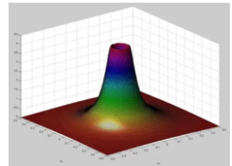 Fig.  11  The  directional  wave  spectrum.