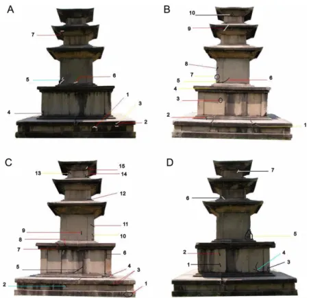 Fig. 4. Number of the surface cracks in the Suljeongri east three-story stone pagoda according to the relative position and azimuth.