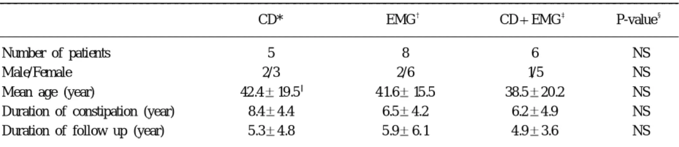 Table 1. Patients demographics