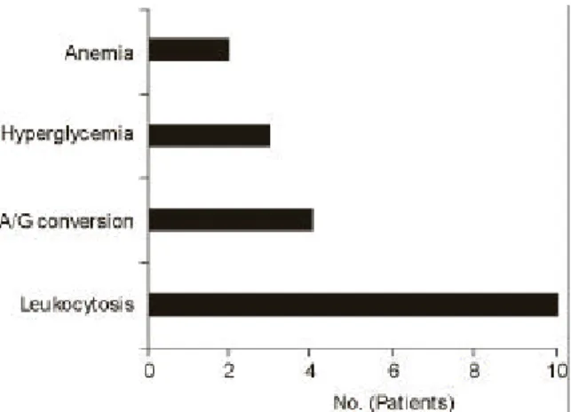 Table 1. Classification and recurrence rate according to oper- oper-ation methods