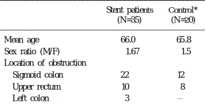 Table 1. Demographic comparison between two groups Stent patie nts Contro l*