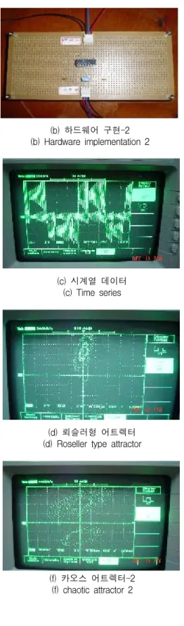그림  3.  제안한  Chua  회로의  시계열  데이터와  카오스  어트렉터