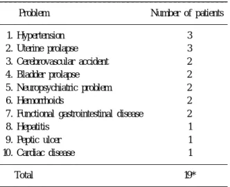 Fig. 11. Operation time. Mean operation time: 7 1 min.