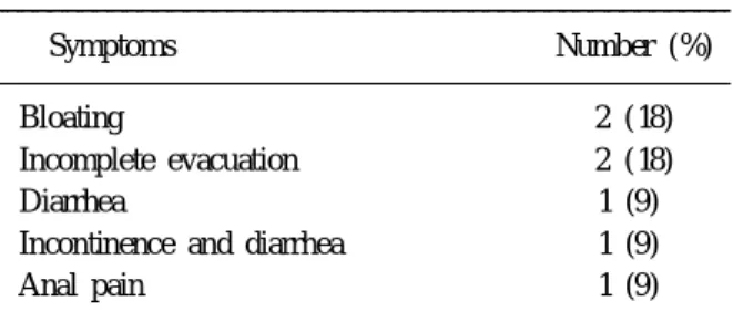 Table 3. Frequency of bowel movement &amp; patients' satis- satis-faction