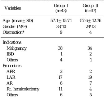 Table 1. Patients' characteristics