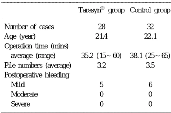 Table 1. Patient and operation details