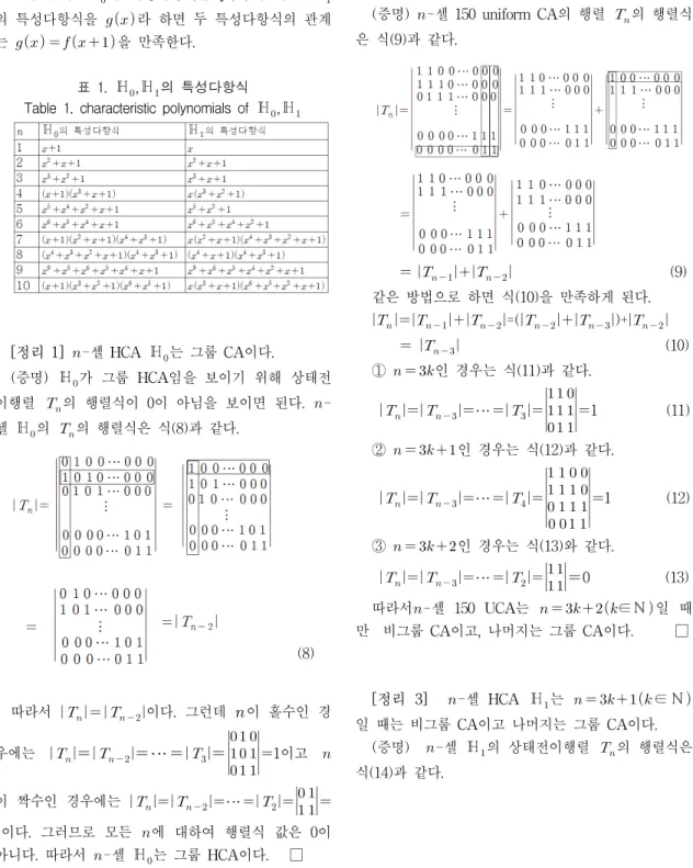 표  1.  ℍ  ,ℍ  의  특성다항식 Table  1.  characteristic  polynomials  of  ℍ  ,ℍ 