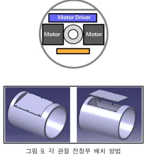 그림  8.  7자유도  매니퓰레이터  관절  (3D설계) Fig.  8  7DOF  Manipulator  Articulation  (3D)