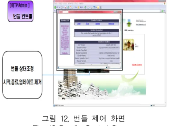 그림  12는  웹을  통해  OSGi  번들의  상태를  확인하 고  시작/중지/업데이트/제거를  할  수  있도록  구성된  상태를  볼  수  있으며  손쉽게  번들의  제어가  가능하다.