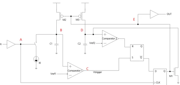 Fig.  4  and  Fig.  5  represent  PFD  and  CP  [5].  The  doubled  p-C2  MOS  latch  is  used  as  TSPC  architecture  for  the  PFD