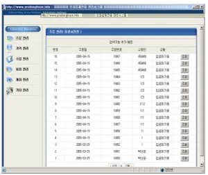 그림  3.  도매점  마스터  주문관리  화면 Fig.  3  Mater  Order  Management  Display 