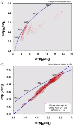 Fig. 2 에서 보이는 것처럼  LA-ICP-MS  저콘  U-Pb