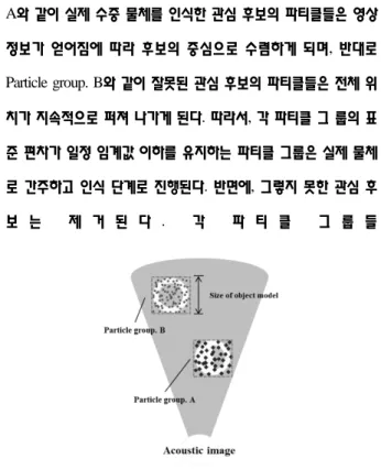 Fig. 3. Initialize of particle groups 