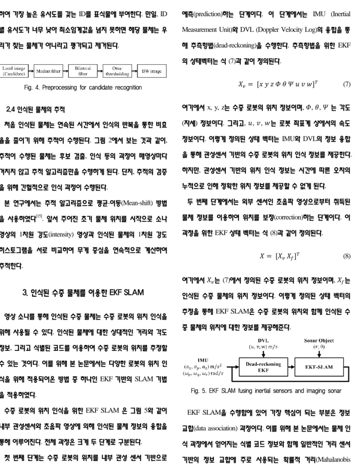 Fig. 4. Preprocessing for candidate recognition 