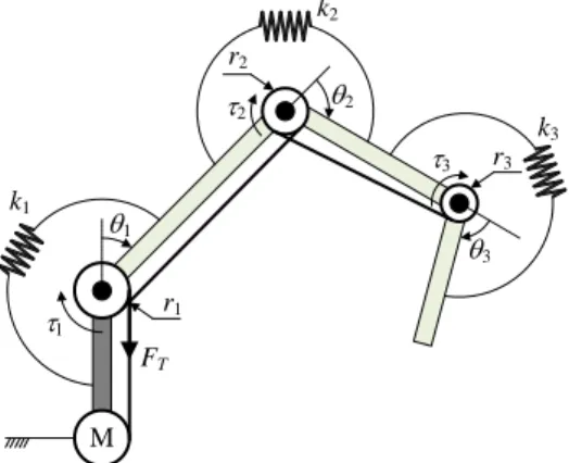 Fig. 2.  Adaptive grasping of AR-Hand: grasping (a) a thin object,  (b) a round object, and (c) a rectangular object
