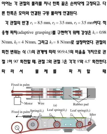 Fig. 7. Various configurations of AR-Hand  Table 1. Specifications of AR-Hand 