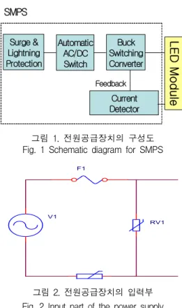 그림  2.  전원공급장치의  입력부 Fig.  2  Input  part  of  the  power  supply