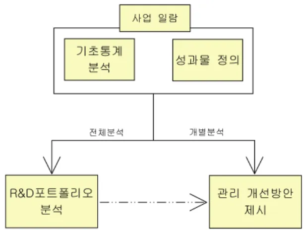 그림  4.  국토정보기술혁신사업  추진체계 Fig.  4  Korea  Land  Spatialization  Group  System