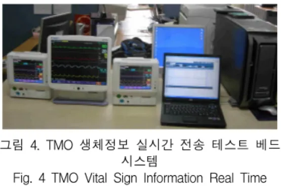 Fig.  4  TMO  Vital  Sign  Information  Real  Time  Transmission  Test-Bed  System