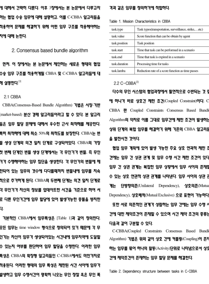 Table 1. Mission Characteristics in CBBA  