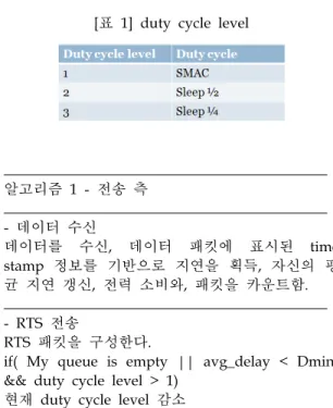 [표  1]  duty  cycle  level 알고리즘  1  -  전송  측 -  데이터  수신 데이터를  수신,  데이터  패킷에  표시된  time  stamp  정보를  기반으로  지연을  획득,  자신의  평 균  지연  갱신,  전력  소비와,  패킷을  카운트함
