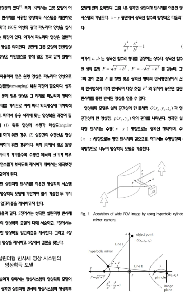 Fig. 1.  Acquisition of wide FOV image by using hyperbolic cylinder  mirror camera 
