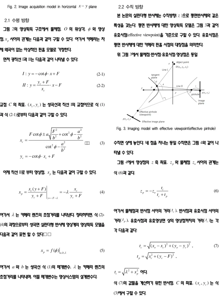 Fig. 2. Image acquisition model in horizontal  x − y plane  2.1 수평 방향  그림  2의  영상획득  구조에서  물체점,  O 의  위상각,  φ 와  영상 점, x p 사이의 관계는  다음과 같이 구할 수 있다