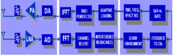 그림  3.  멀티미디어  플랫폼  적용  CR  기본  구성 Fig  3.  Basic  composition  of  multimedia  platform 