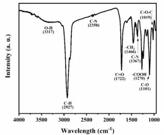 Fig. 5. (Color online) (a) UV-Vis spectra and (b) PL properties comparison for various solvent of carbon dot.