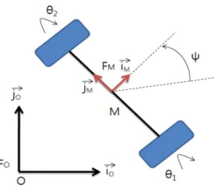 Figure  1  shows  the  model  theory  of  mechanism  expression  of  autonomous  navigation  power  wheelchair  in  two  wheel  drive  for  modeling