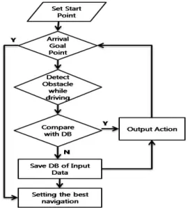 Figure  6  shows  the  learning  algorithm. 