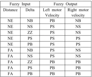 Figure  8:  Power  Wheelchair