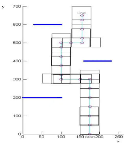 Figure  16:  Testing  result  of  starting  right  at  C(155,  0)