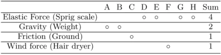 Fig. 1. (Color online) An example of Newton’s second law experiment presented by textbook H.