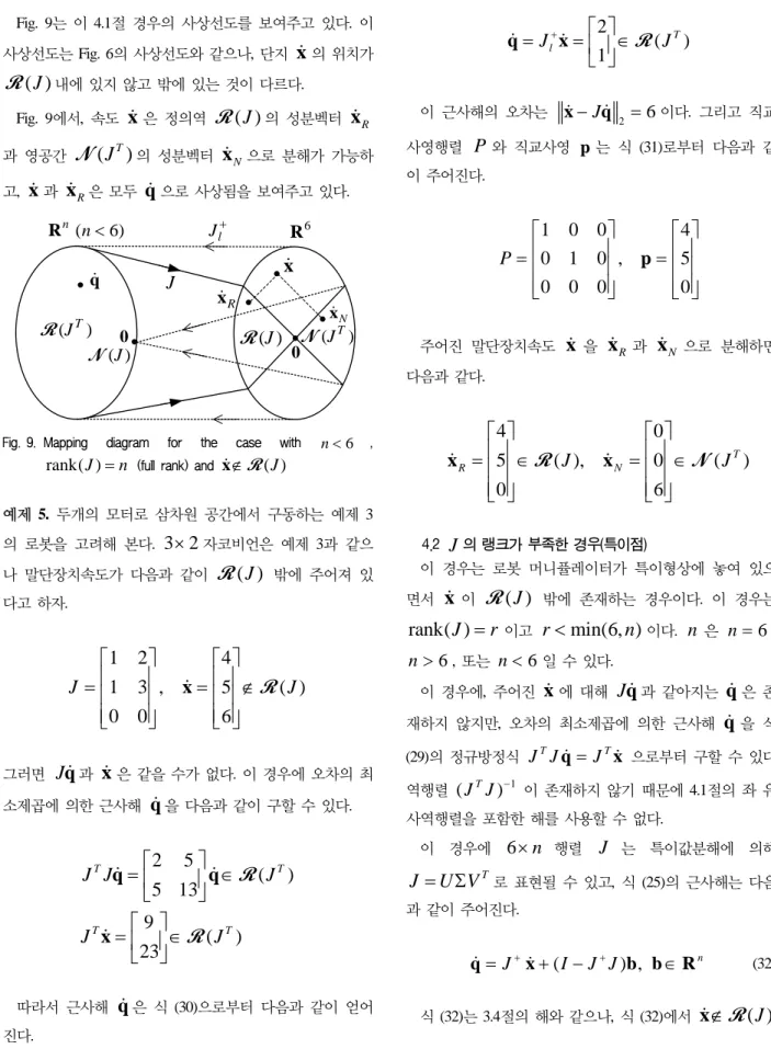 Fig. 9는  이 4.1절  경우의  사상선도를  보여주고  있다.  이  사상선도는 Fig. 6의  사상선도와  같으나,  단지  x 의  위치가  ( )J R 내에  있지  않고  밖에  있는  것이  다르다