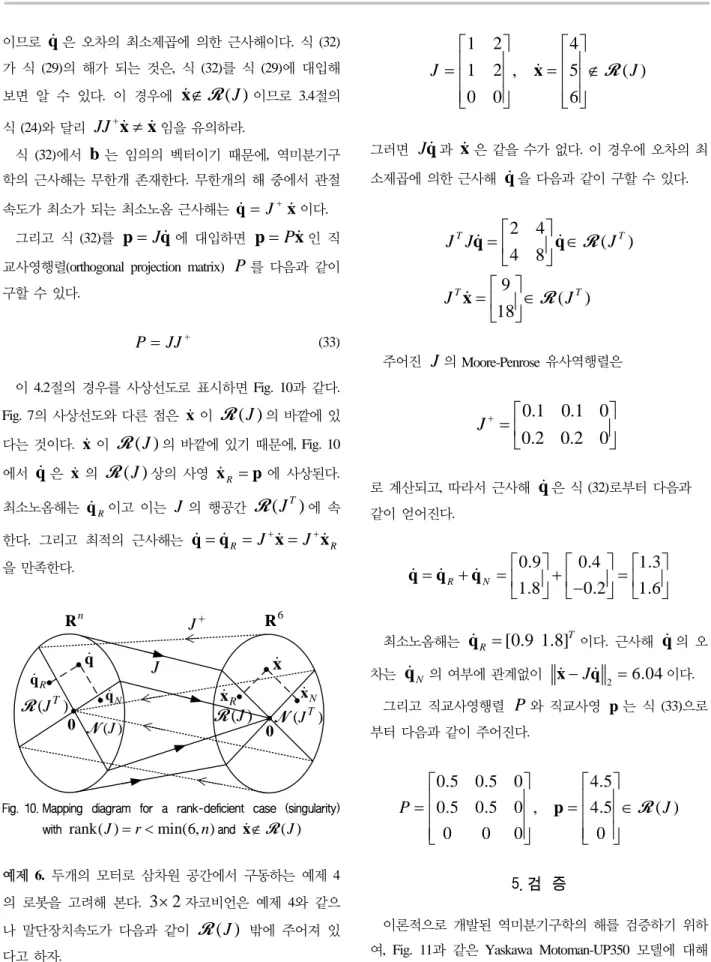 Fig. 10. Mapping  diagram  for  a  rank-deficient  case  (singularity)  with  rank( )J = <r min(6, )n and  x ∉ R ( )J