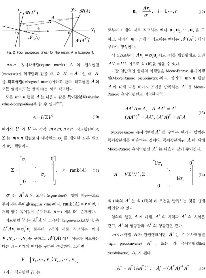 Fig. 2. Four subspaces (lines) for the matrix A in Example 1. 