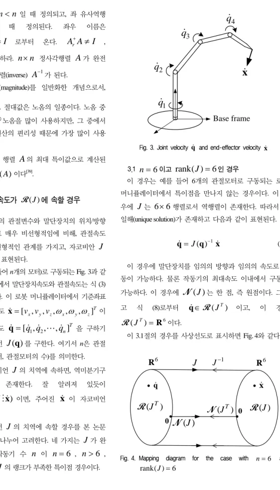 Fig. 3. Joint velocity  q  and end-effector velocity  x