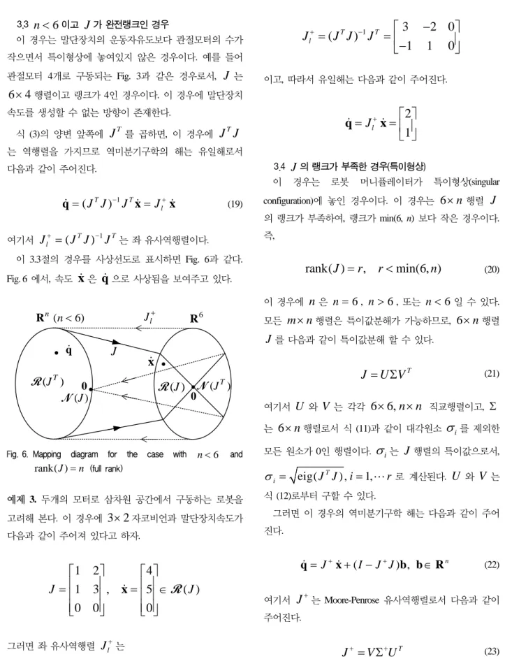 Fig. 6. Mapping  diagram  for  the  case  with  n < 6  and  rank( )J = n  (full rank) 